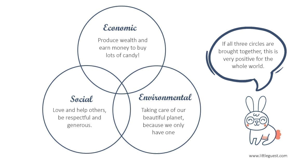 Sustainable-tourism-explained-to-kids